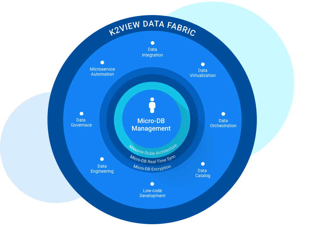 What Is Data Fabric? | K2View